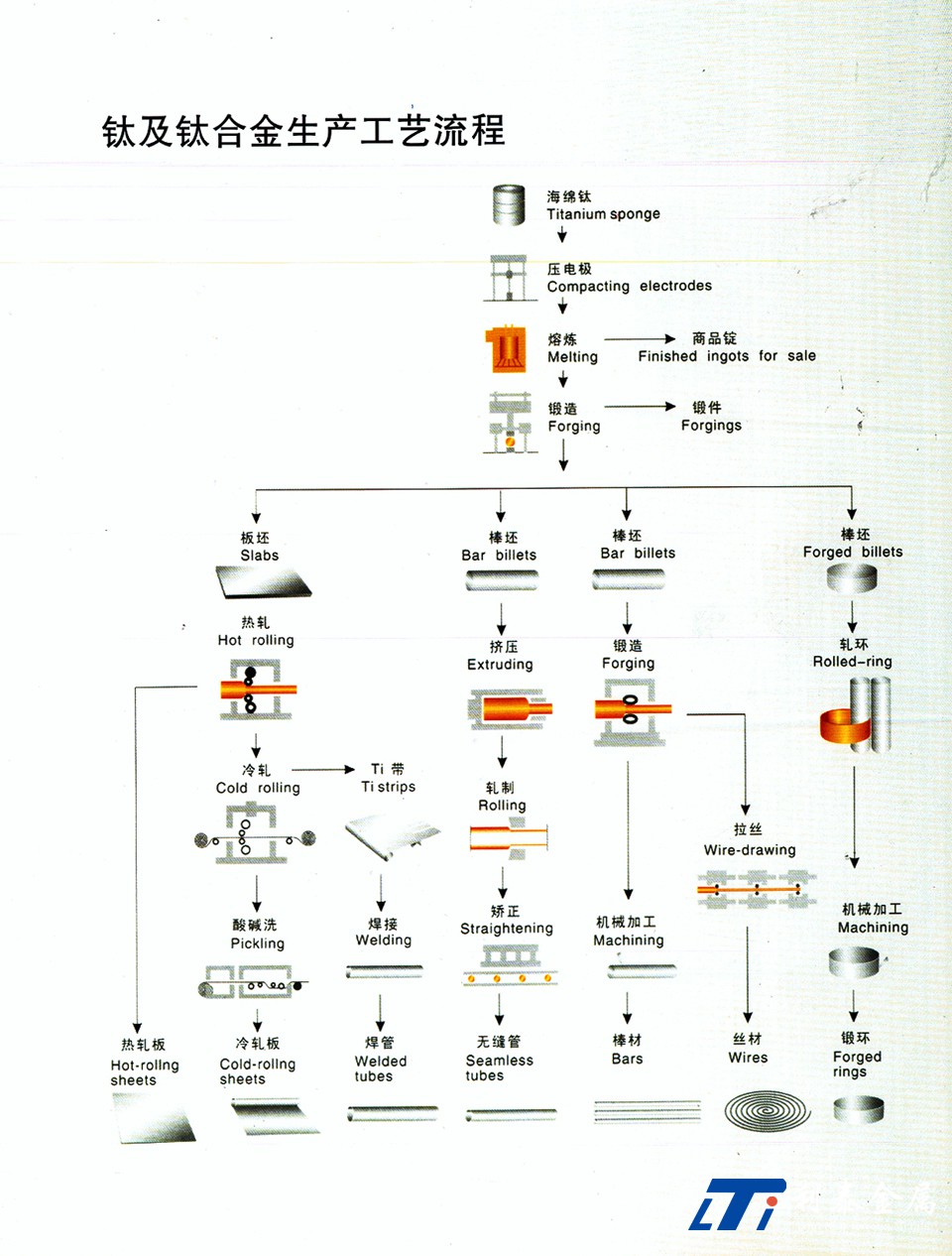 工艺流程.jpg