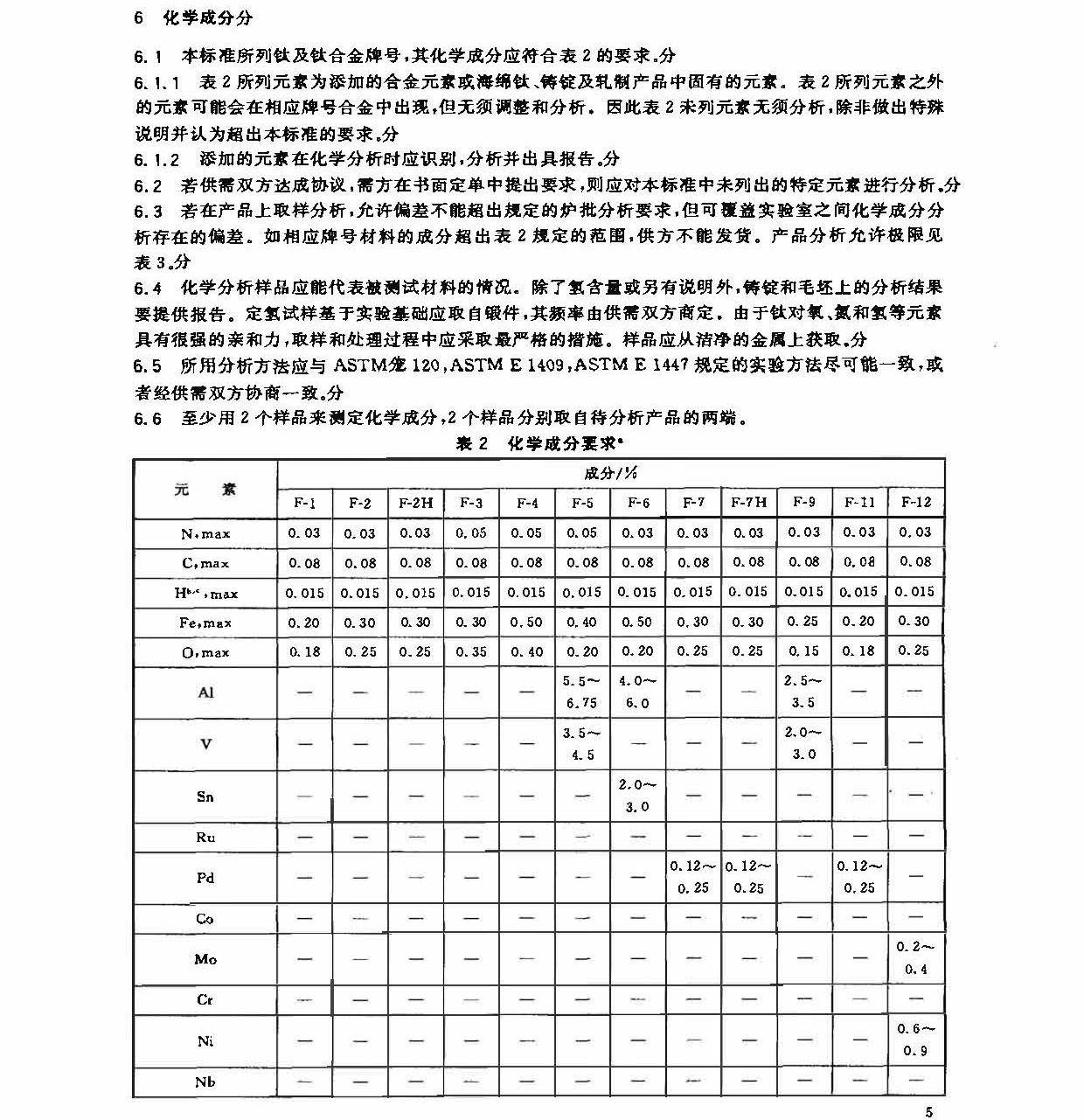 钛及钛合金锻件尺度 GB/T 25137-2010
