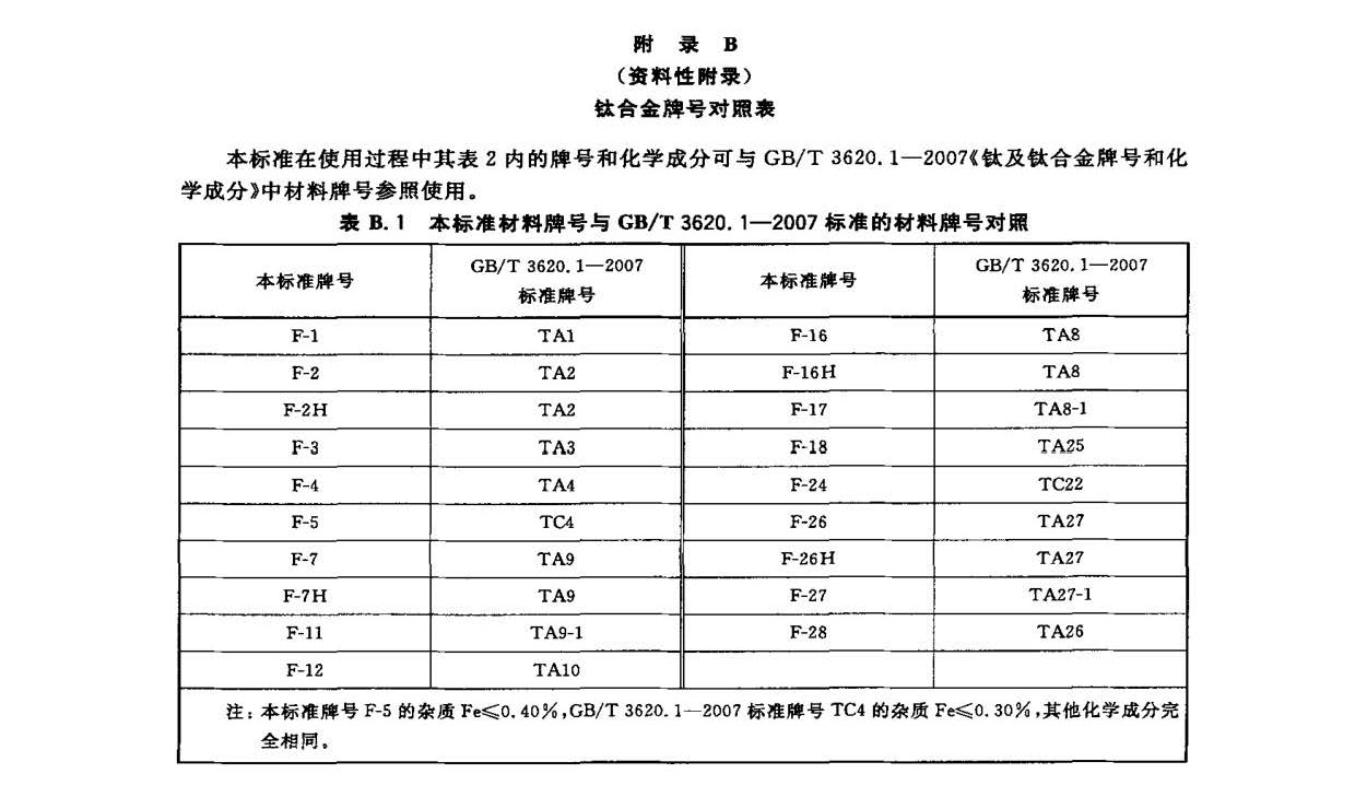 钛及钛合金锻件尺度 GB/T 25137-2010