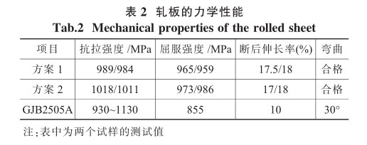 轧板的力学机能