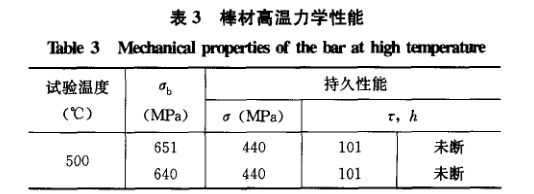 棒材高温力学机能 棒材高温力学机能