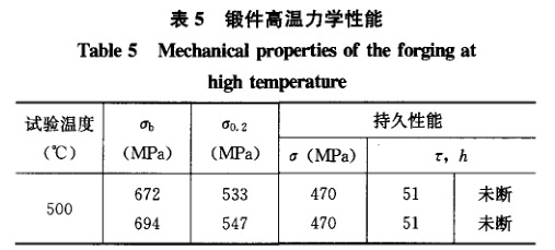 锻件高温力学机能 锻件高温力学机能