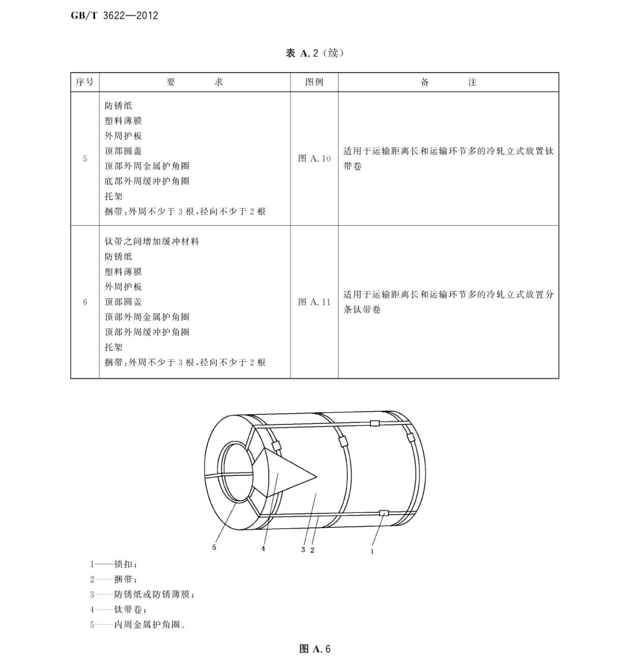 钛及钛合金带箔材国度尺度GB/T 3622-2012