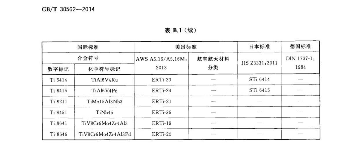 GB/T 30562-2014 钛及钛合金焊丝