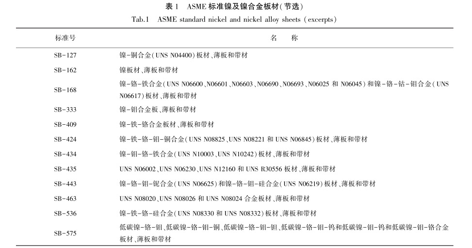ASME尺度镍及镍合金板材