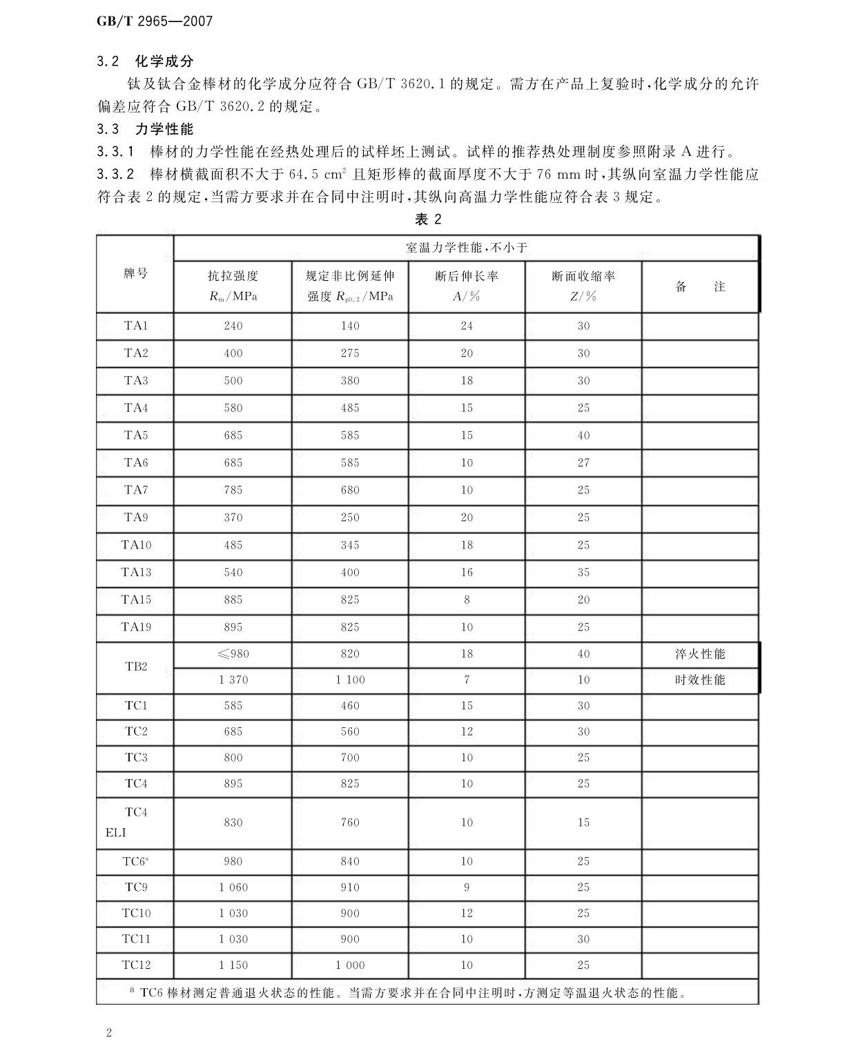 钛及钛合金棒材国度尺度GB/T 2965-2007 tb_页面_04.jpg