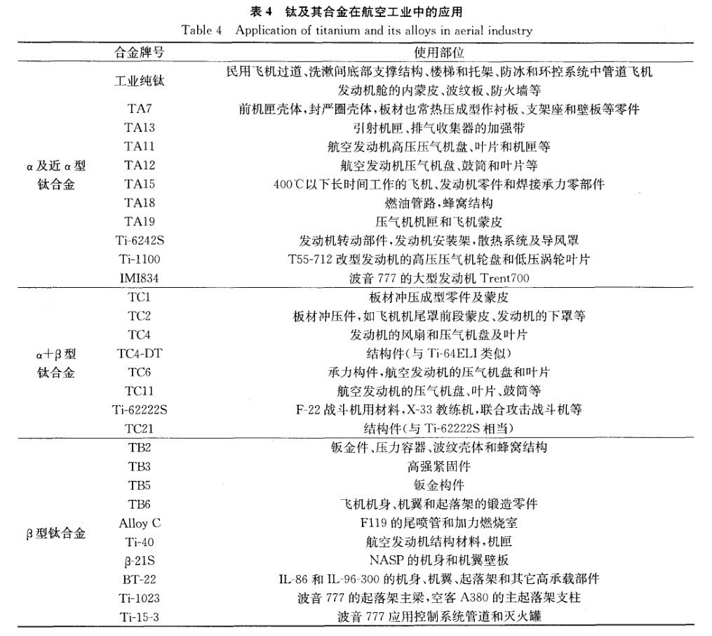 钛及其合金在航空工业中的利用