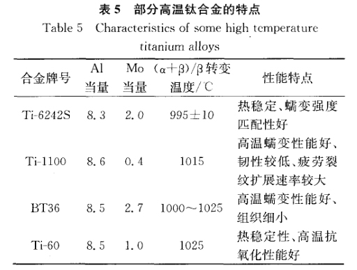 部门高温钛合金的特点