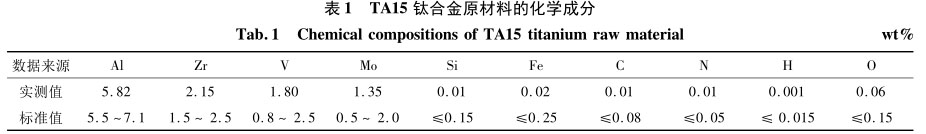 TA15钛合金原资料的化学成分