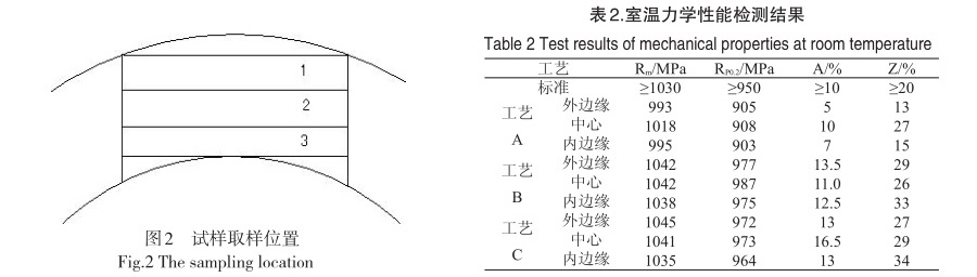 室温力学机能检测了局
